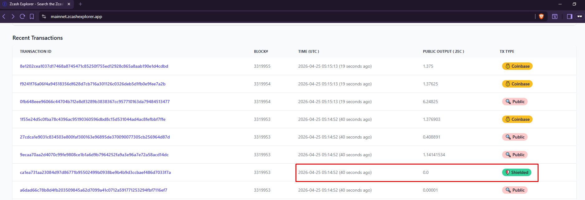 A screenshot of mainnet.zcashexplorer.app showing recent Zcash transactions. Most rows show a public output amount in ZEC and are labeled Public or Coinbase. One row, highlighted, shows a public output of 0.0 and is labeled Shielded. The Shielded row is a fully private transaction whose actual amount is encrypted on the chain.